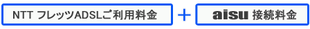 フレッツADSL＋aisu